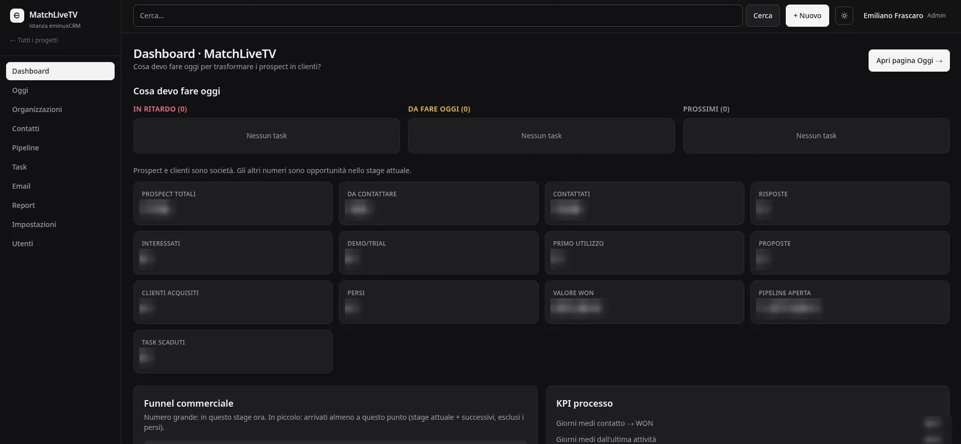 eminuxCRM, dashboard di progetto: task in ritardo, di oggi e prossimi, indicatori del funnel commerciale e KPI di processo. I valori sono oscurati.